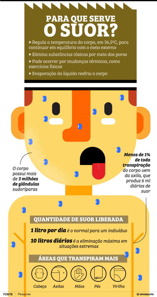 Suor