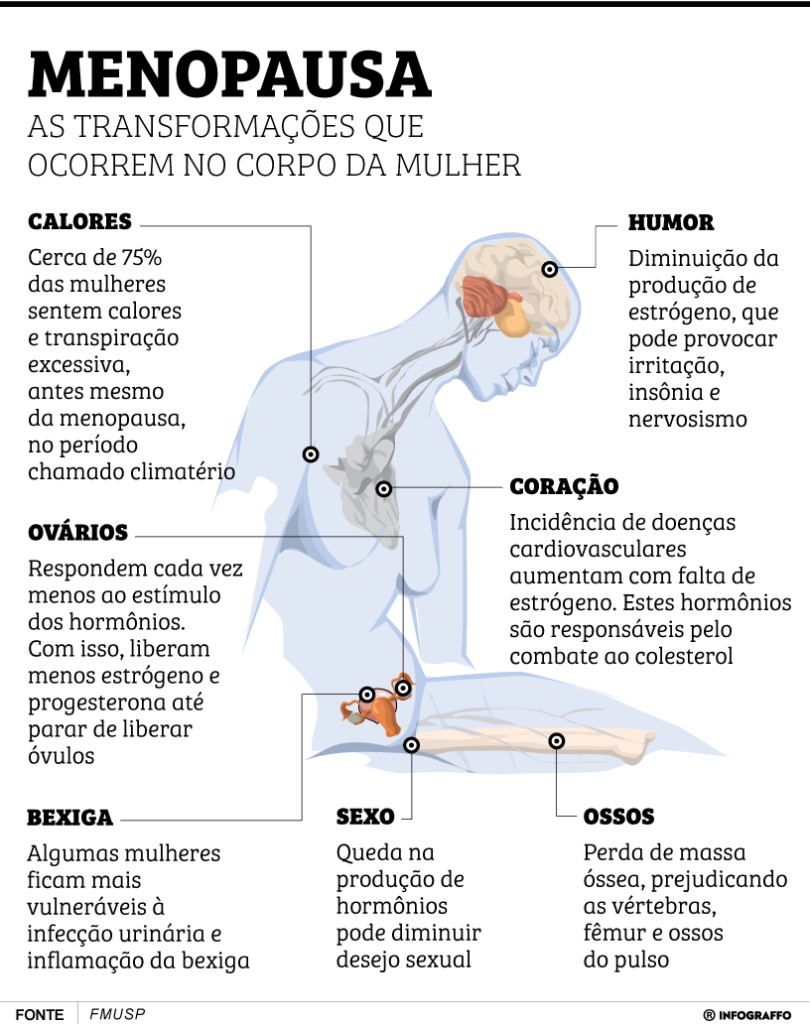 Menopausa