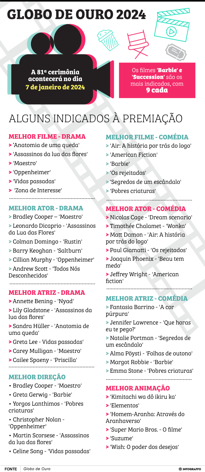 Globo de Ouro - Indicados