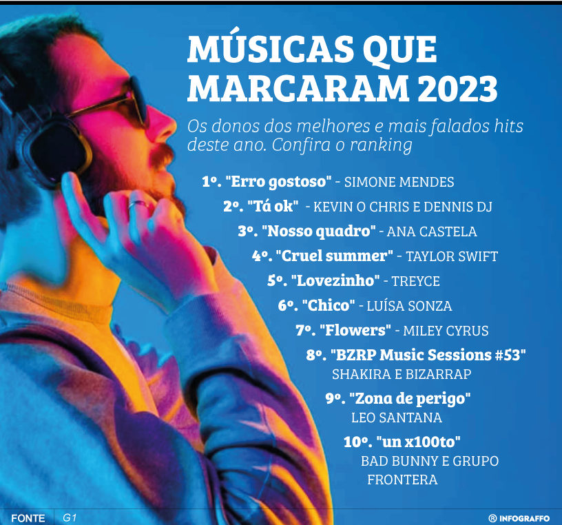 As músicas que marcaram 2023