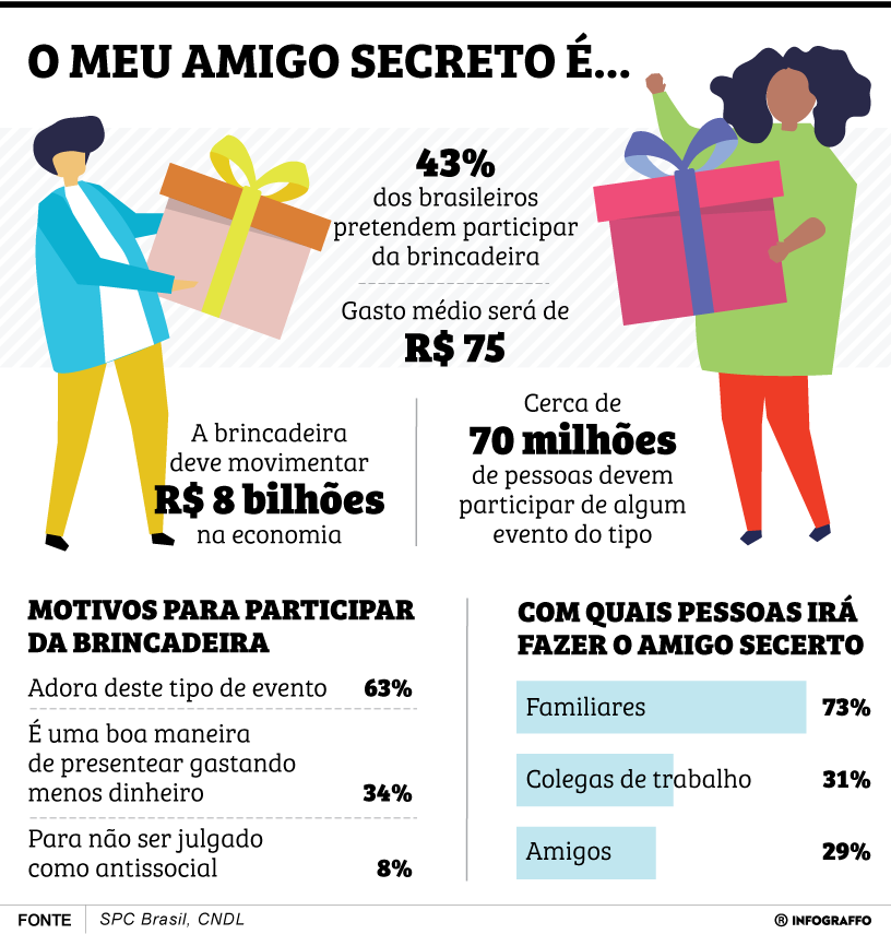 Amigo secreto - Intenção de participação