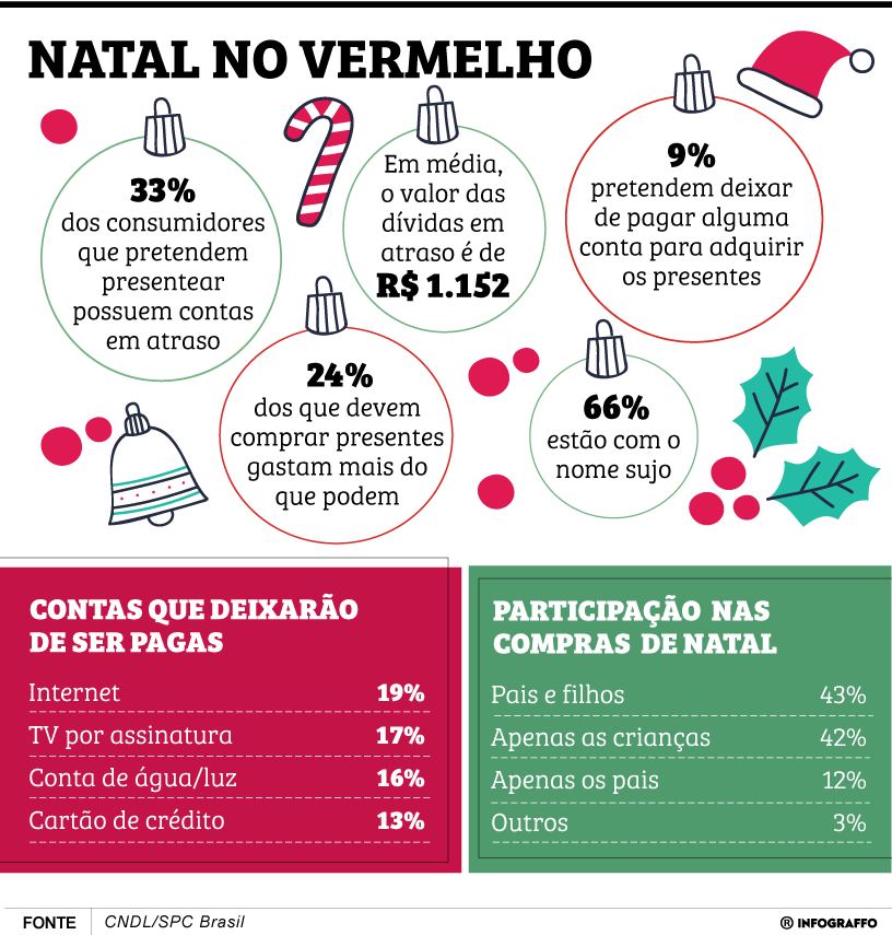 Natal no vermelho