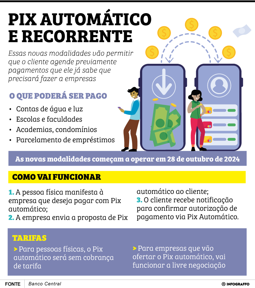 PIX automático e recorrente