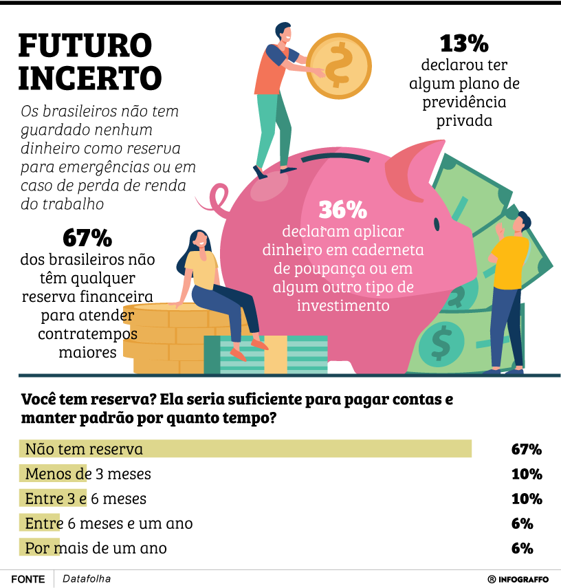 Futuro incerto