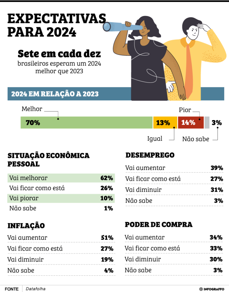 Expectativas para 2024