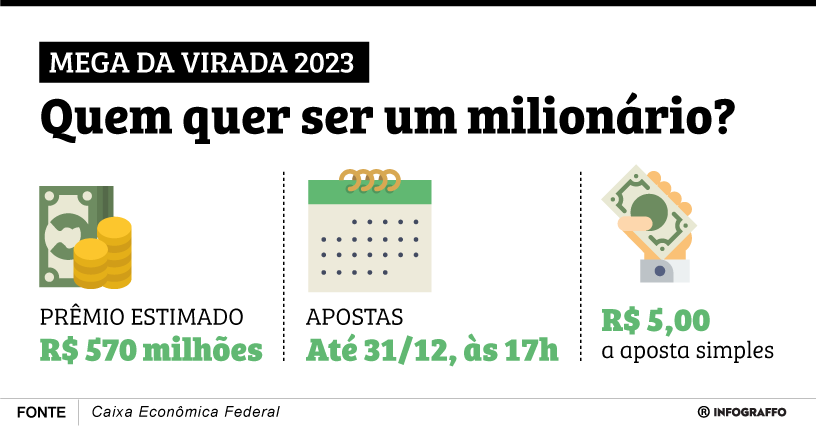 Mega da Virada