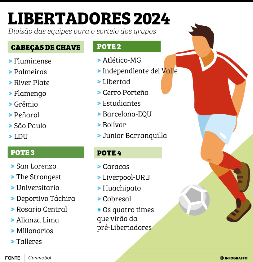 Copa Libertadores 2024