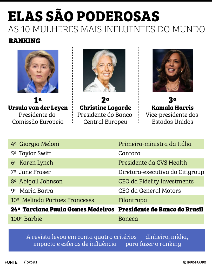 Elas são poderosas