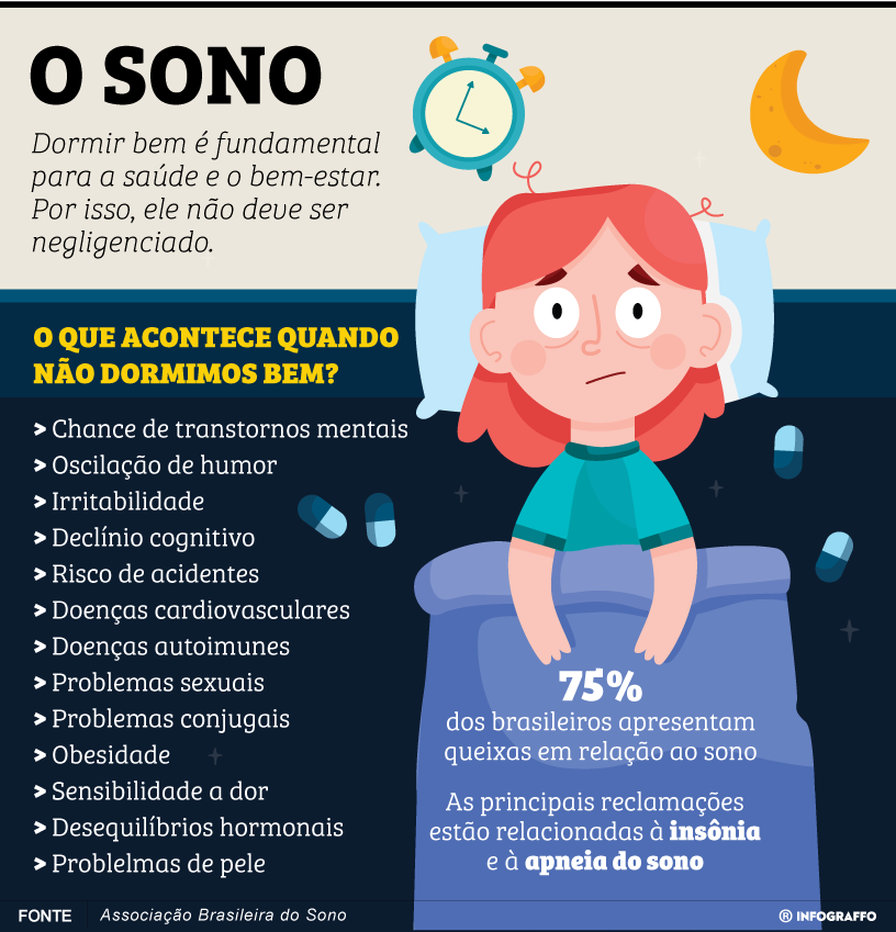 O sono