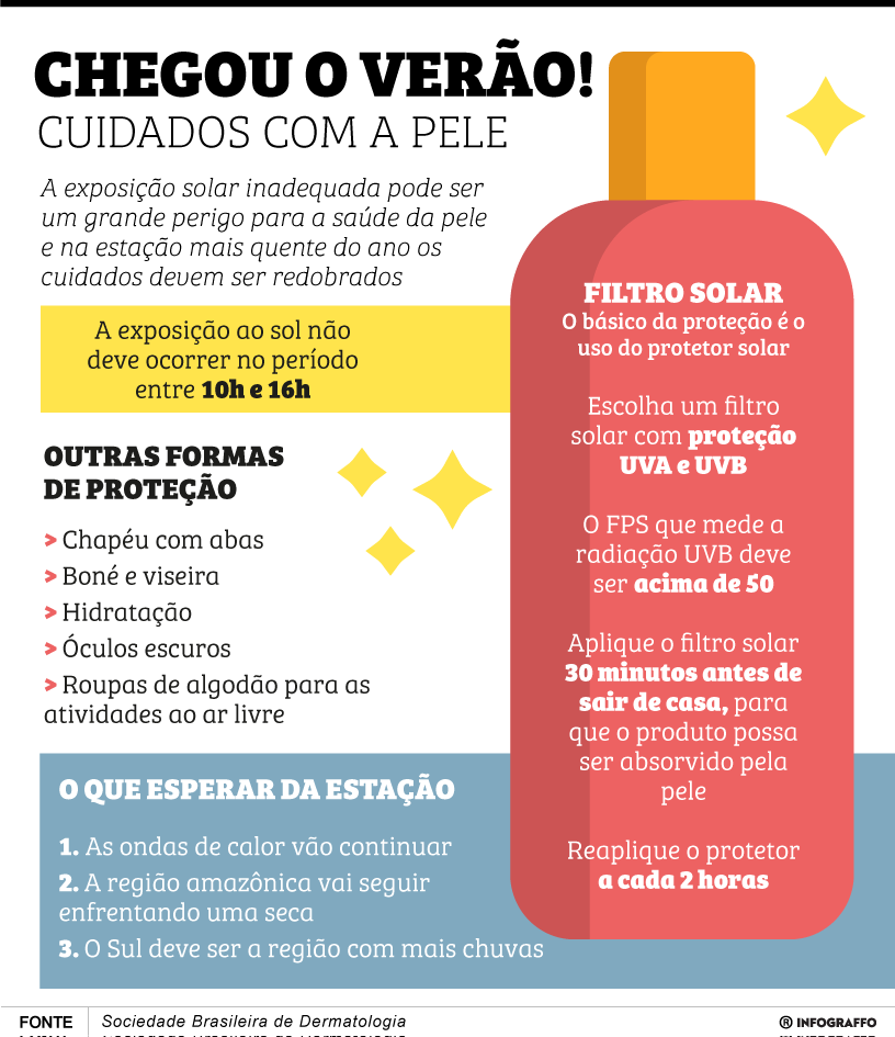 Chegou o verão