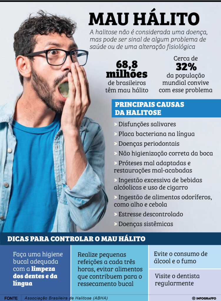 Mau hálito
