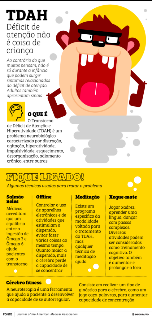 Déficit de atenção