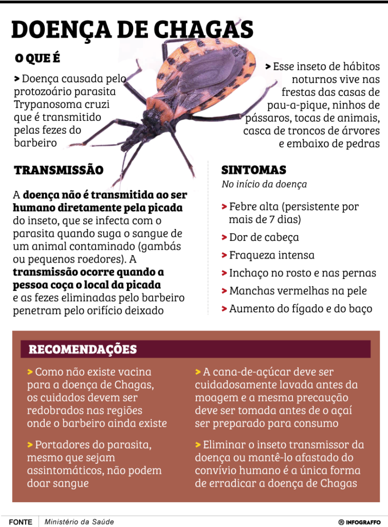 Doença de Chagas