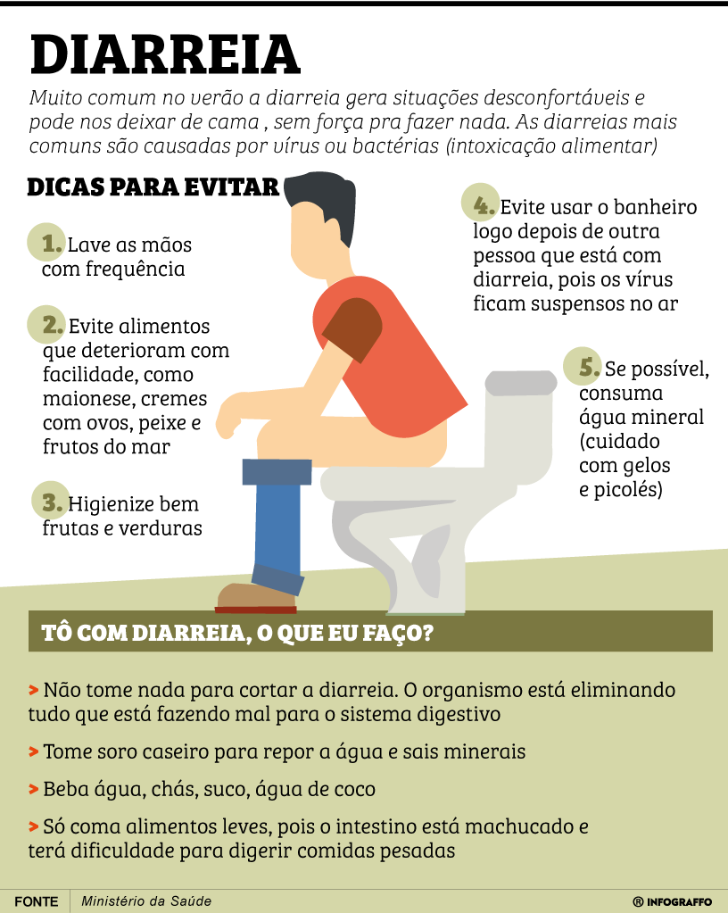Diarreia