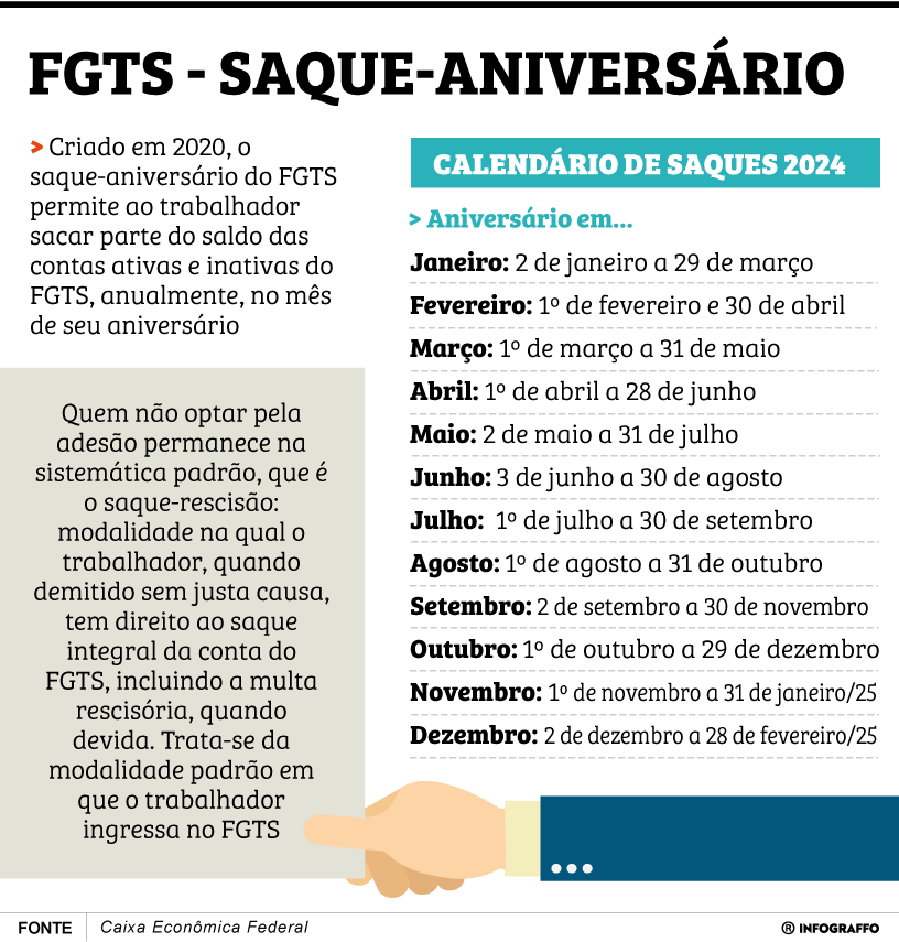 FGTS - Saque-aniversário