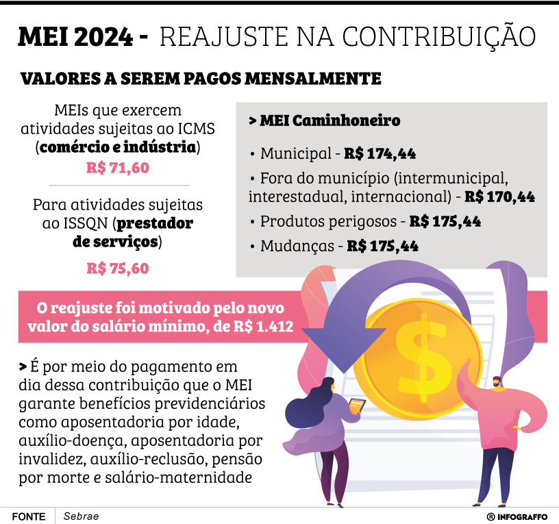 MEI - Novos valores de contribuição