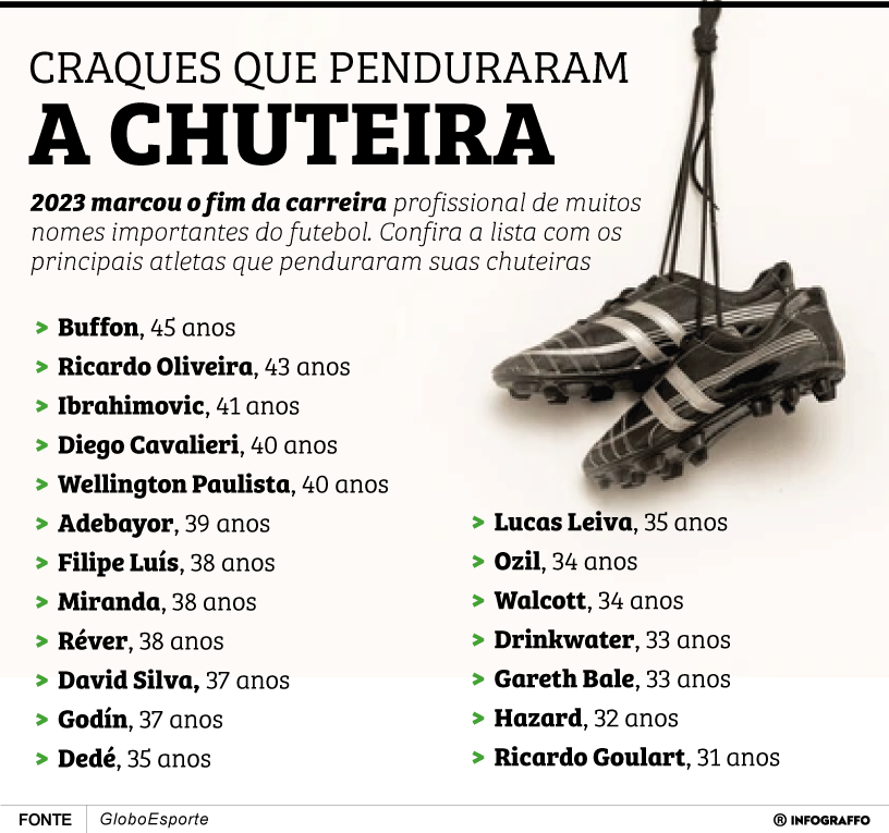 Craques que penduraram a chuteira