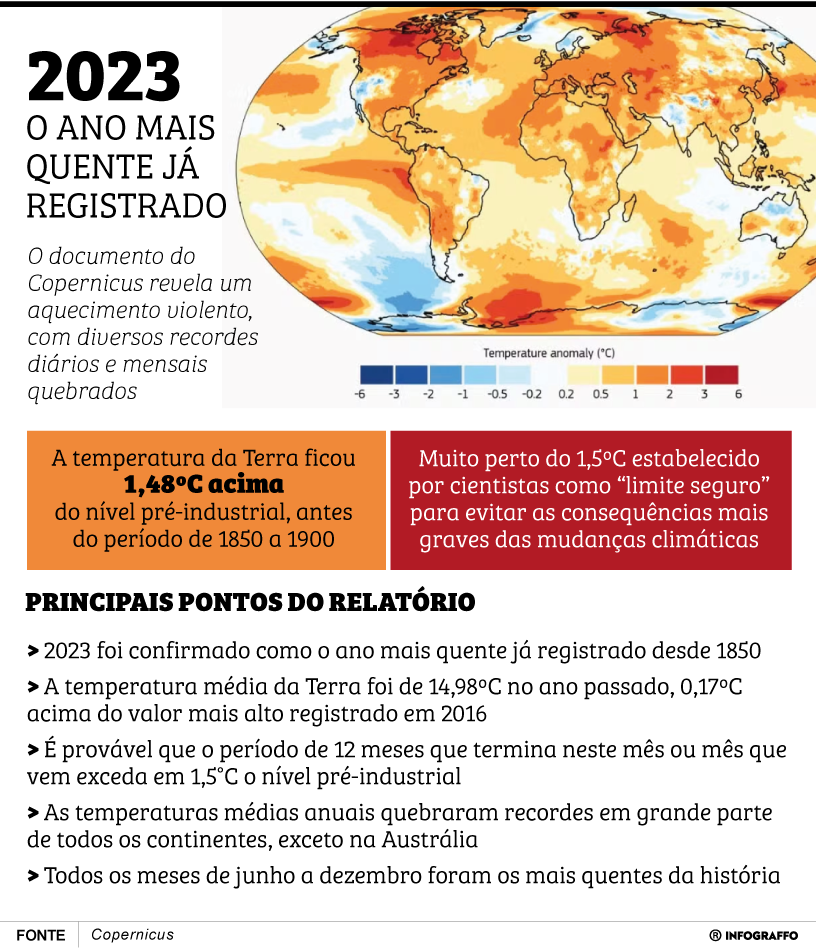 Temperaturas recordes