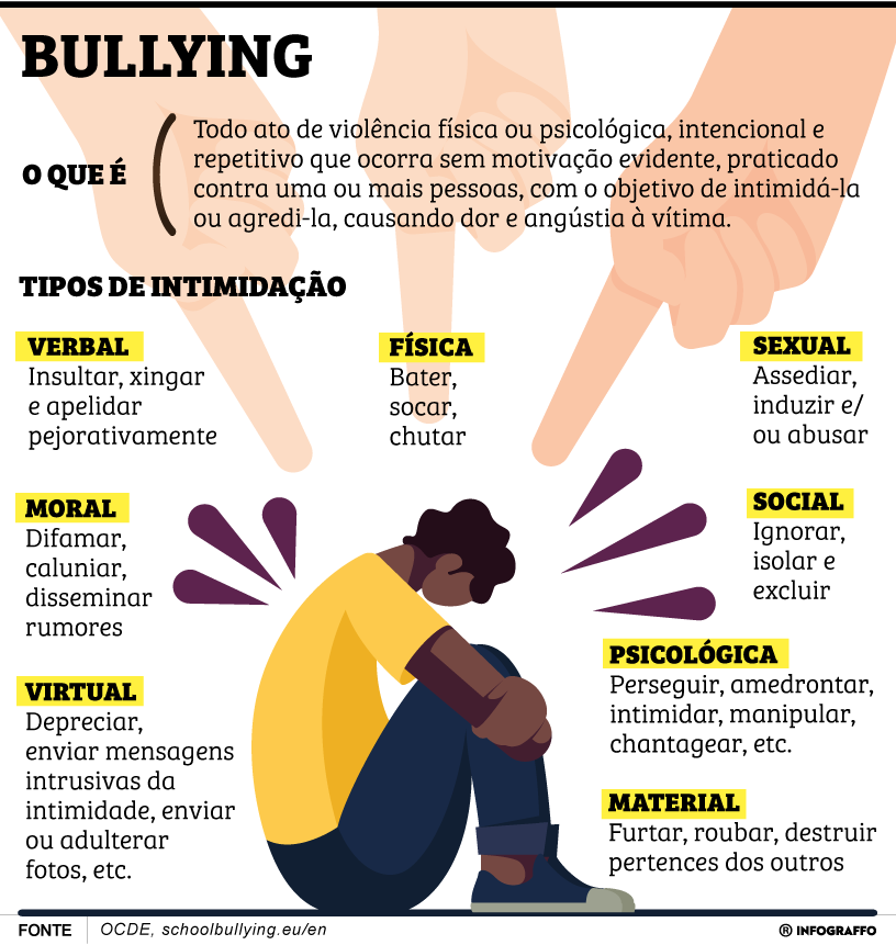 Bullying