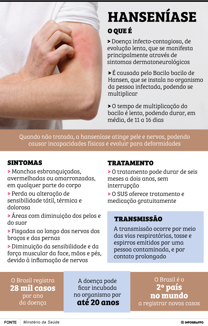 Luta contra a Hanseníase