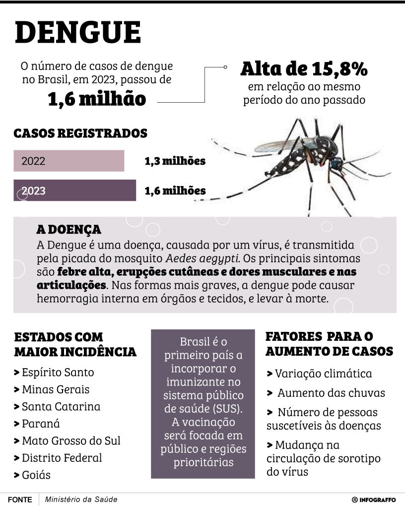 Dengue