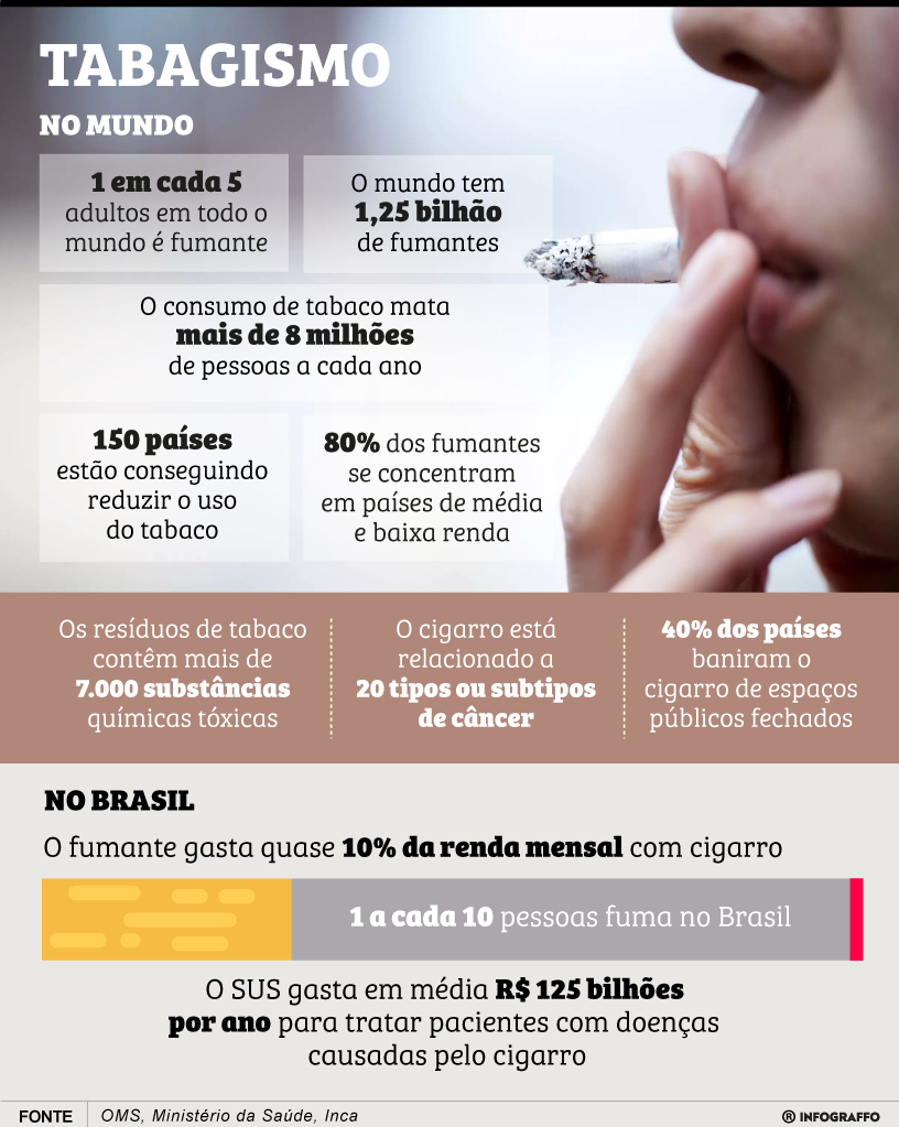 Tabagismo